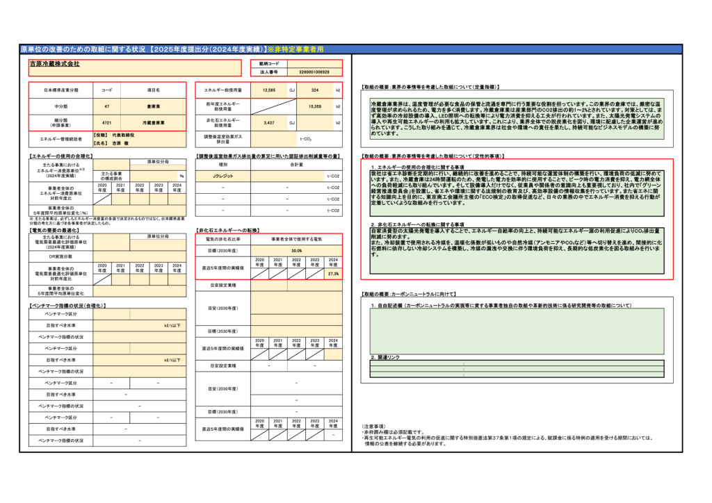 原単位の改善のための取組に対する状況(2025年度提出分・2024年度実績)の資料