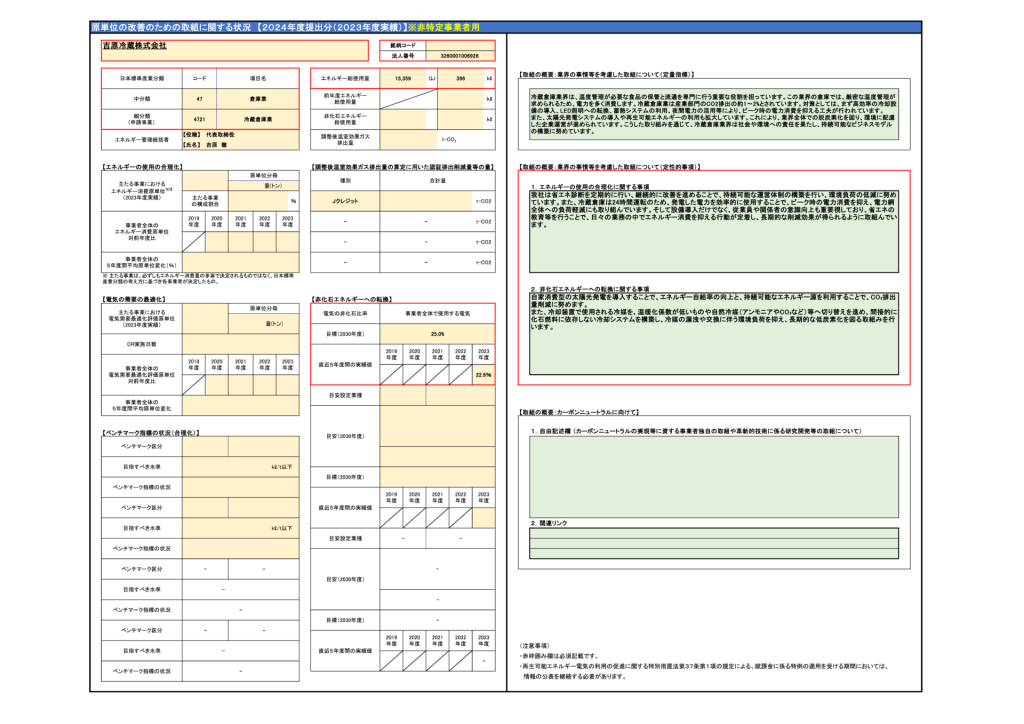原単位の改善のための取組に対する状況(2024年度提出分・2023年度実績)の資料